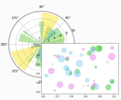python-ax-bar-scatter-plot