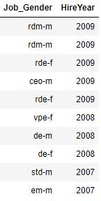 DATAOM שאלות SQL למתקדמים