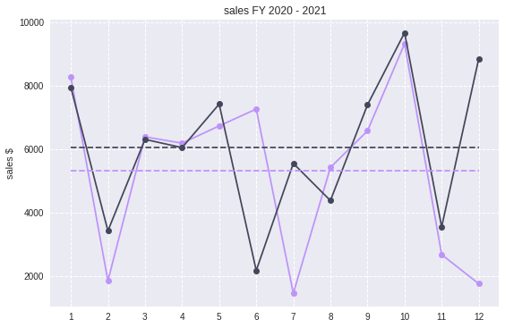 dataanalysis dataom